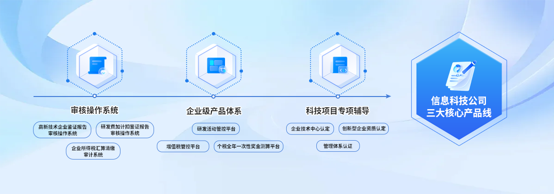 技術(shù)公司官網(wǎng)